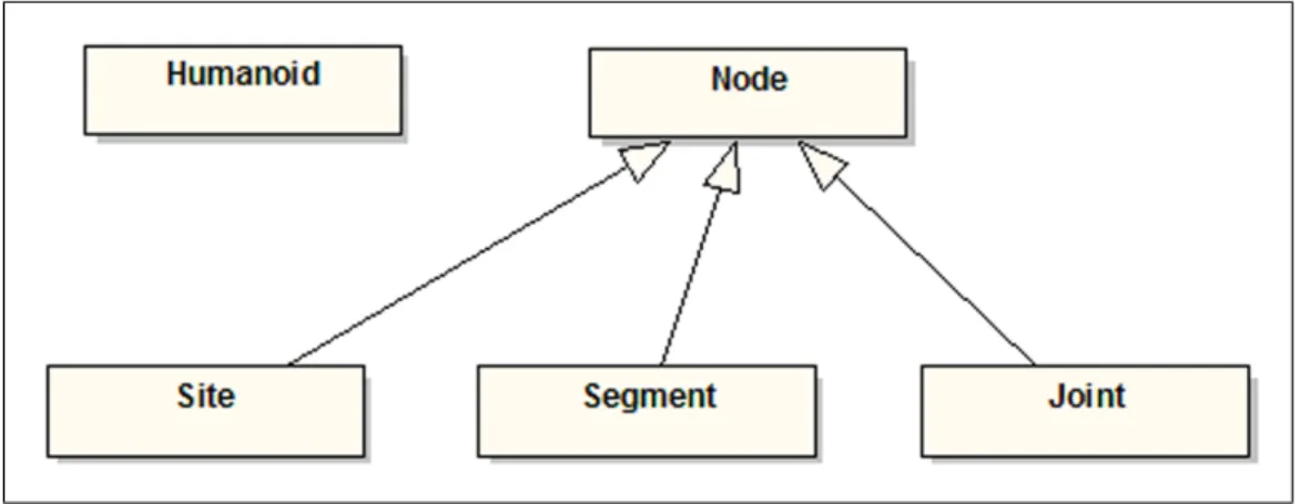 Figure 3.4: UML class diagram of the Hbody package.