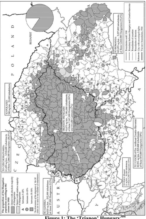 Figure 1: The ‘Trianon’ Hungary 304