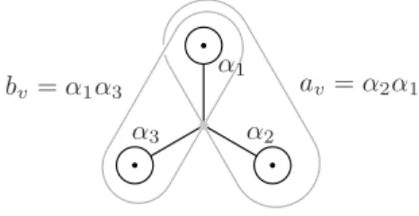 Figure 2. The basis in H 1 (F v )