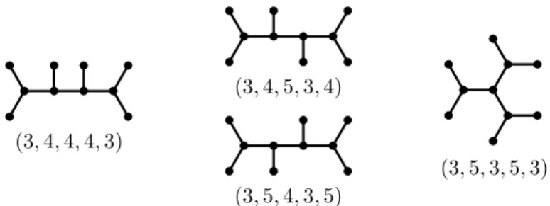 Figure 7. Admissible trees with four nodes