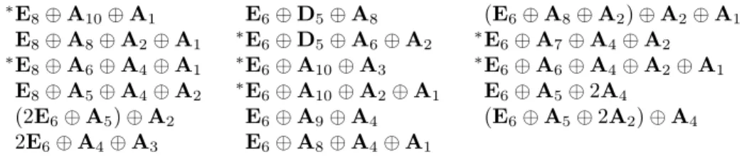 Table 2. Irreducible maximizing sextics with a type E singular point