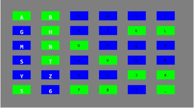 Figure 1.3: The figure shows one of the frames of our hybrid BCI speller design where 36 targets (letters/numbers) are presented as 6x6 matrix on screen with each target flickering with its different pseudorandom binary sequence