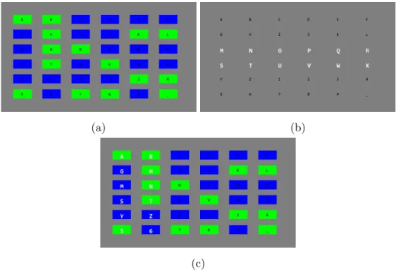 Figure 2.1: The figure explains the design and the superimposed hybrid frame.
