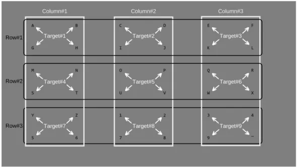 Figure 2.2: Default frame of the hybrid speller design showing the grouped, rows, columns, and targets for P300 Paradigm.