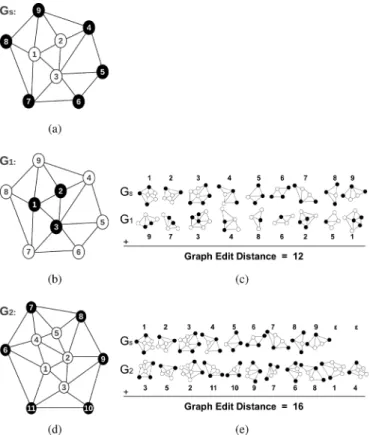 Fig. 6. The matches between a query graph and two target graphs and when the model does not differentiate the inner and outer nodes.