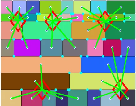 Figure 6.7: An example of k-means choosing nearest CC.