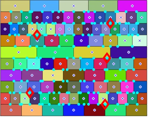 Figure 7.1: Smart city example network: M = 5, N = 100. Blue crosses are FCU centers and cyan points are possible CC locations