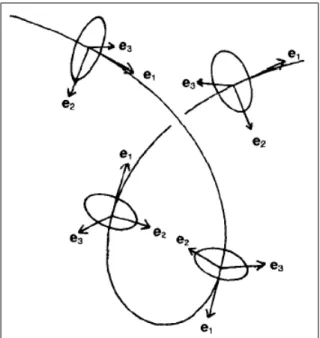Figure 5.1: A generalized cylinder with some of its contours (reprinted from [4]) into the details in this chapter