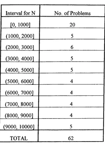 Table  1.  Number o f  Generated Problems
