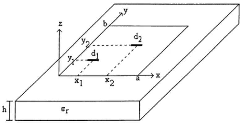 Figure 3.6:  Geometry of microstrip  antenna with  one jc-directed probe feed and  one A:-directed shorting pin.