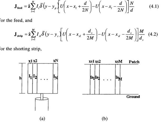 Figure 4.2:  Point  matching  application  (a)  on  the  probe  feed with  N  points,  (b)  on  the shorting strip with M points