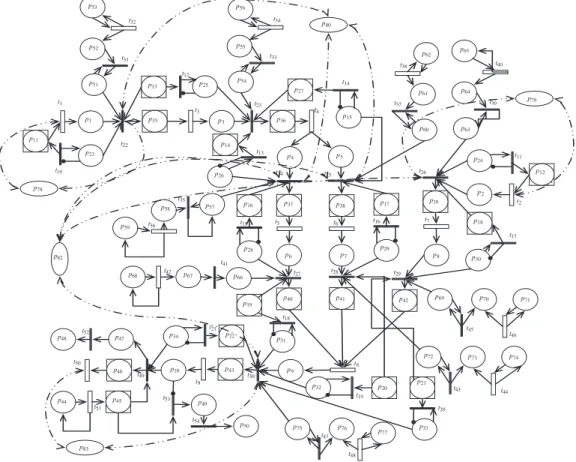 Figure 7. HPN model of the industrial supply chain with Q-model for inventory replenishment.