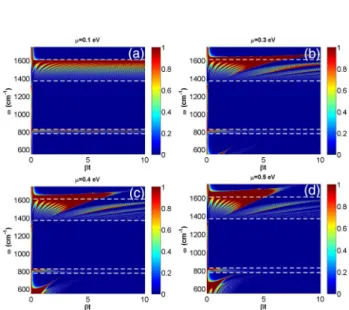 Fig. 5. Similar to Fig. 4, but panels (a) and (b) of this figure are illustrated for t  100 nm.
