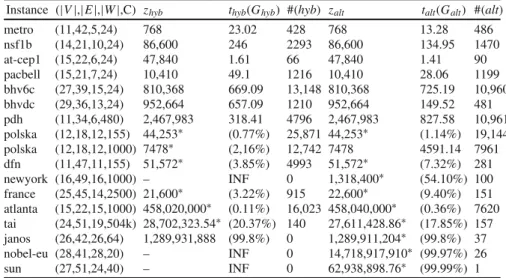Table 1 A comparison of the projected formulation and the alternative flow formulation