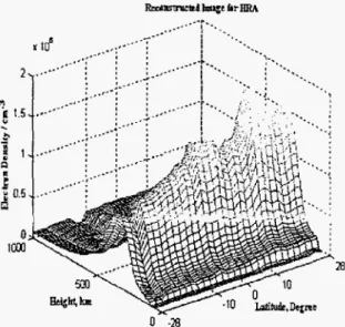 Figure 5. Error  Variations  for  Haar  Basis  Functions  in  TLS 