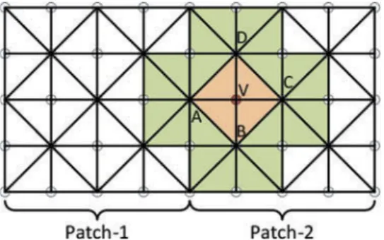 Figure 11. Modifying the displaced position of Vertex V causes the vertex normals of A, B, C, and D to be recomputed using the face normals of the colored triangles.