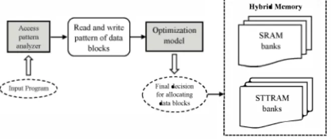 Fig. 1.  Overview of the proposed method. 