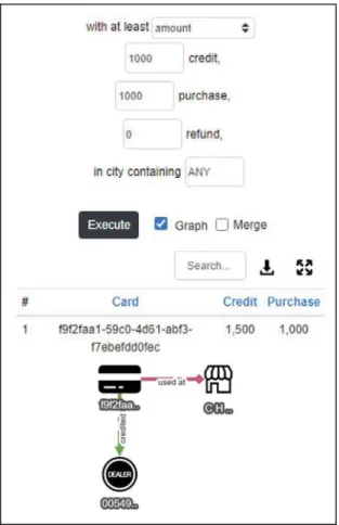 Fig. 7. A prepaid card transaction network shown weekly for the weeks of November 12, 19, and 26.