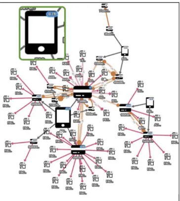 Fig. 8. An example where normalized degree centrality of the network was calculated to determine relatively more important /     involved entities in the network