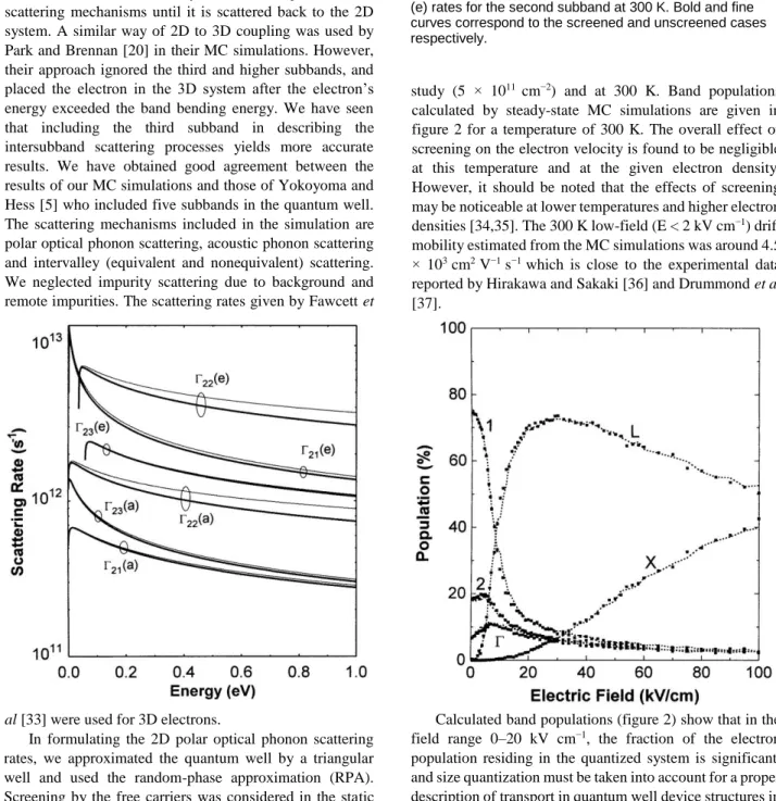 Figure 1. Polar optical phonon absorption (a) and emission  (e) rates for the second subband at 300 K