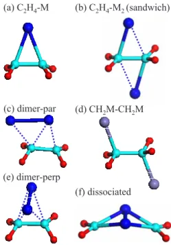 FIG. 1. 共Color online兲 Various configurations of C 2 H 4 M n 共n