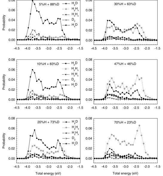 Fig. 4. Same as Fig. 3 for the total energies of the product molecules.