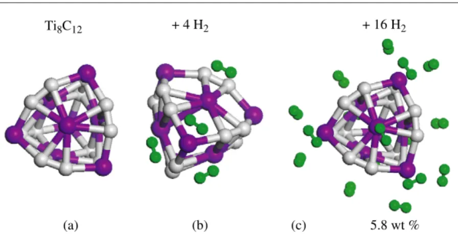 Figure 1. (a) Optimized bare Ti 8 C 12 structure with C 3v symmetry; (b) partial coverage of H 2 : Ti 8 C 12 + 3H 2 (C) + H 2 (S), namely one H 2 adsorbed onto surface Ti while three H 2 are bound to the Ti atom at the corner; (c) full coverage of H 2 : Ti