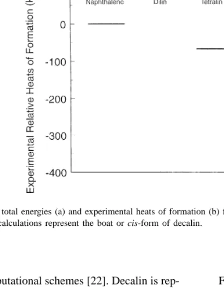 Fig. 2. Calculated total energies (a) and experimental heats of formation (b) for the hydrogenation of naphthalene to dilin, tetralin, octalin and decalin