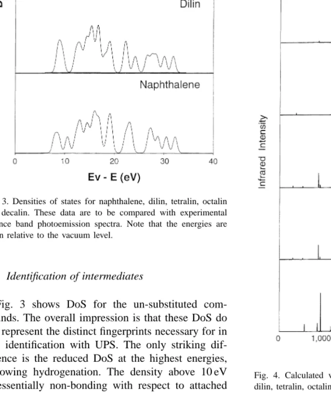 Fig. 3. Densities of states for naphthalene, dilin, tetralin, octalin and decalin. These data are to be compared with experimental valence band photoemission spectra