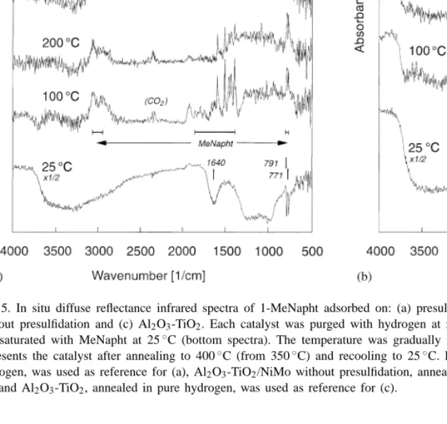 Fig. 4 shows that the vibrational spectra are dis- dis-tinctly different for the bicyclic structures