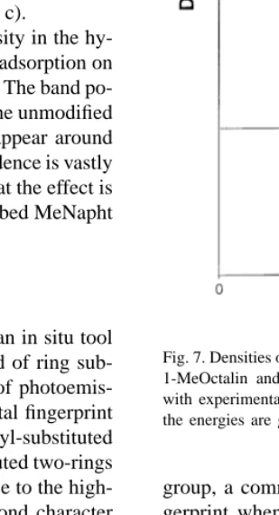 Fig. 7. Densities of states for 1-MeNapht, 1-MeDilin, 1-MeTetralin, 1-MeOctalin and 1-MeDecalin