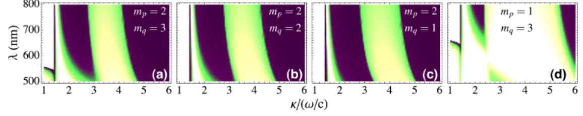 Fig. 5. Same as Fig. 3(b) but for different number of NP and NC monolayers m p and m q .