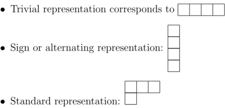 Example 4.2.1. Let λ = (4, 2, 1) be partition of 7, diagram is: