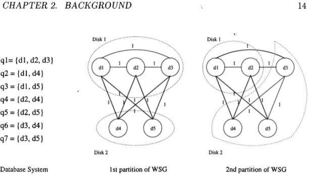 Figure  2.1:  Sample  partition  of WSG  with  given  database  information same.  The statement  is  only  true  if the sizes of these relations  are at  most  two  or  exactly  equal  to  two  as  a  relation  of size  1  is  trivial