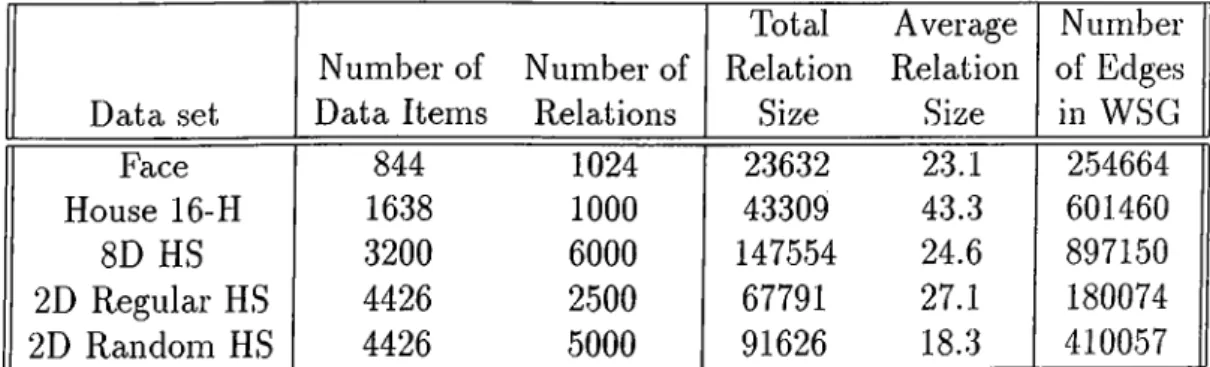 Table  4.1:  Description  of  test  data
