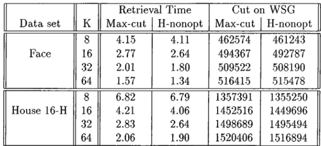 Table  4.5;  Comparison  of WSG  cut  values  and  retrieval  times 