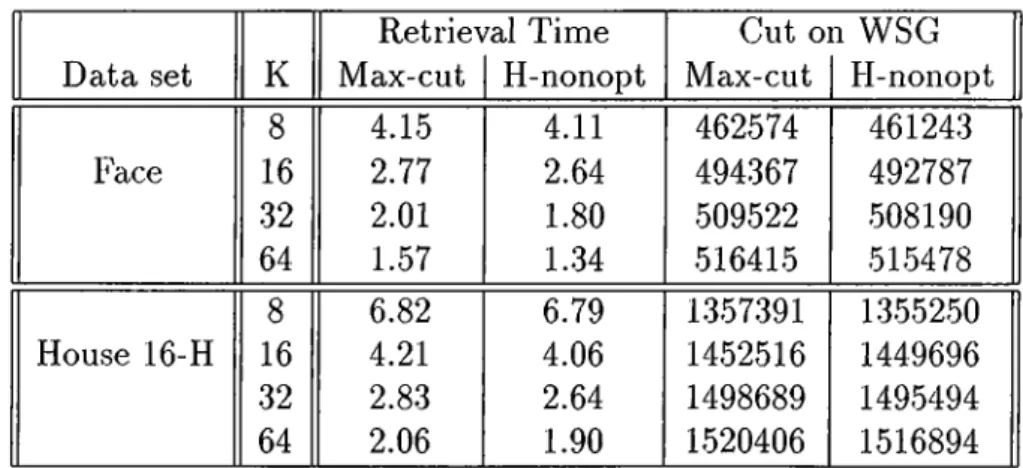 Table  4.5;  Comparison  of WSG  cut  values  and  retrieval  times 