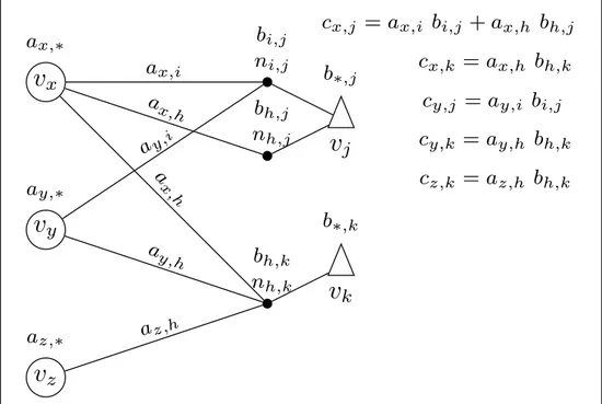Figure 5.5: The proposed hypergraph model H rc for RCp