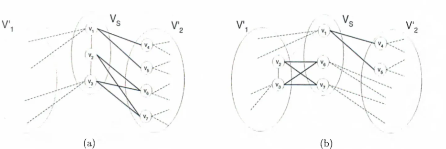 Figure  2.2:  Two  wide-to-narrow  separator  refinements  induced  by  two  optimal  vertex  covers.