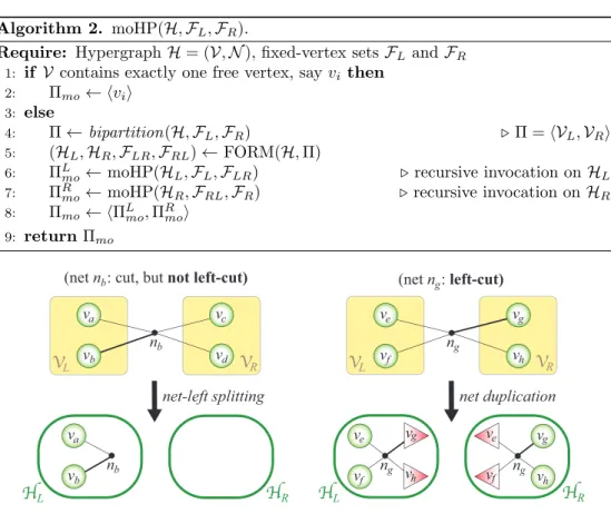 Fig. 3. Upper part: Cut nets n b and n g . Net n b is not left-cut since v b \in  \scrV  L , whereas net n g