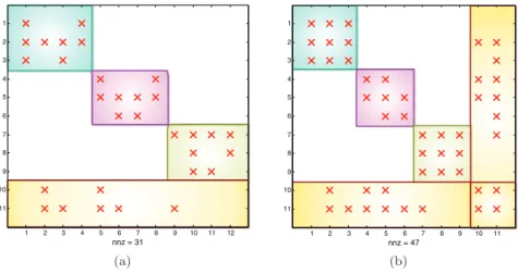 Fig. 3.4 . (a) Matrix A whose row-net hypergraph representation is given in Figure 3.1(b) and its 3 -way SB form A SB induced by the 3 -way partition Π HP given in Figure 3.2(a); (b) matrix M whose standard graph representation is given in Figure 3.1(a) an