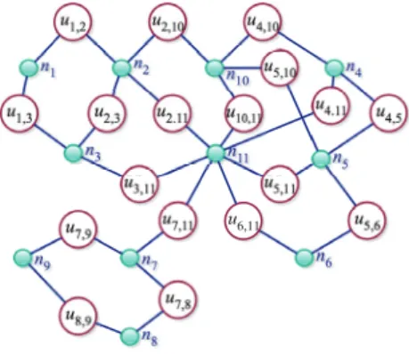 Fig. 3.3 . The 2 -clique-node hypergraph H 2 of graph G given in Figure 3.1(a).