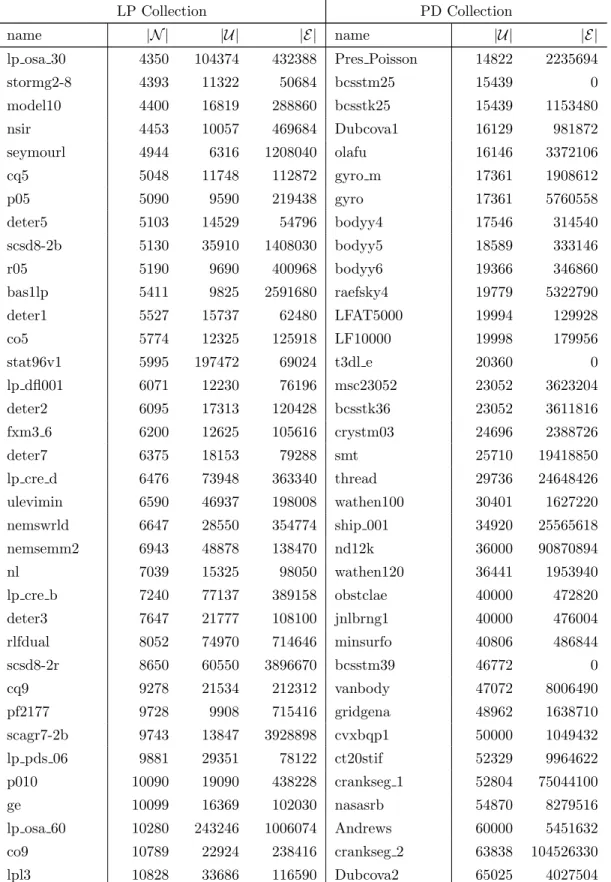 Table 3.5 – continued from previous page