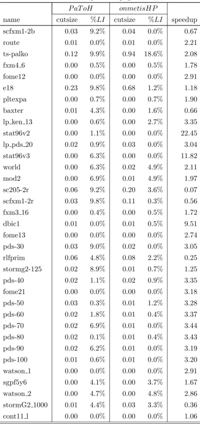 Table 3.6 – continued from previous page P aT oH onmetisHP