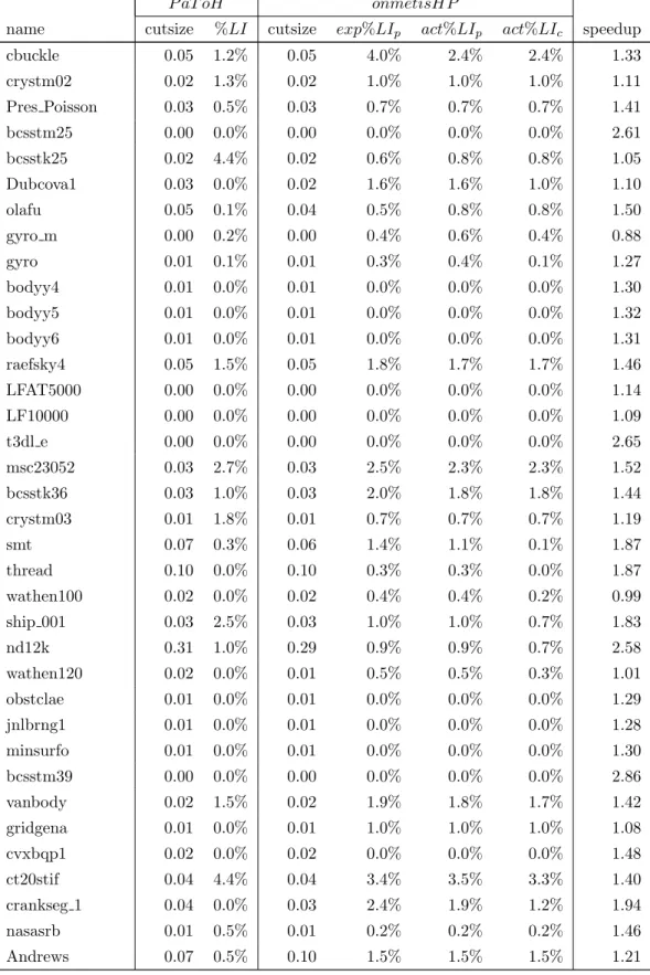 Table 3.7 – continued from previous page