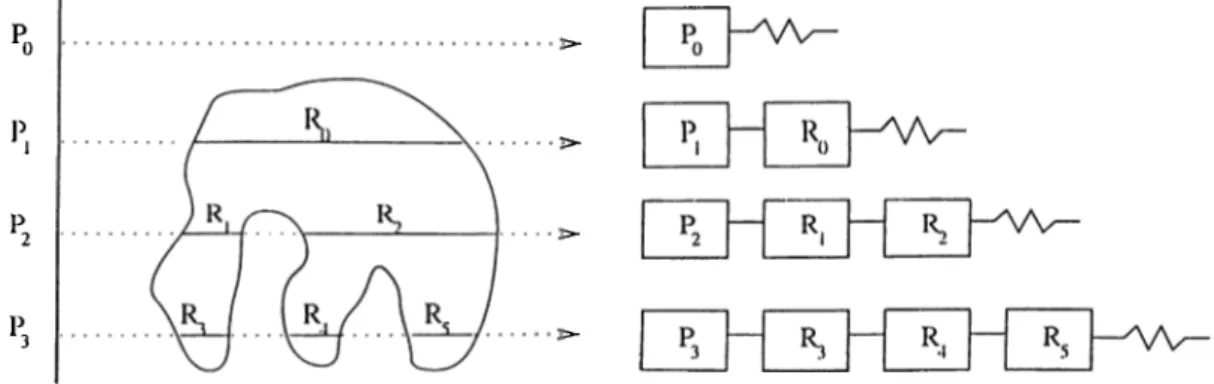 Figure  2.5.  Ray  l;&gt;uiFers  contain  the  ray-segments  generated  for  each  pixel.