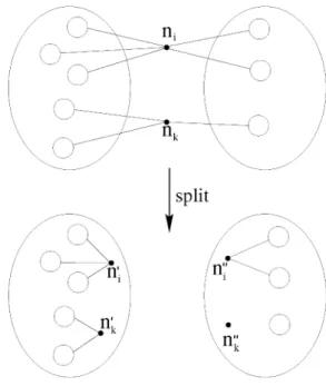 Fig. 5. Cut-net splitting during recursive bisection.