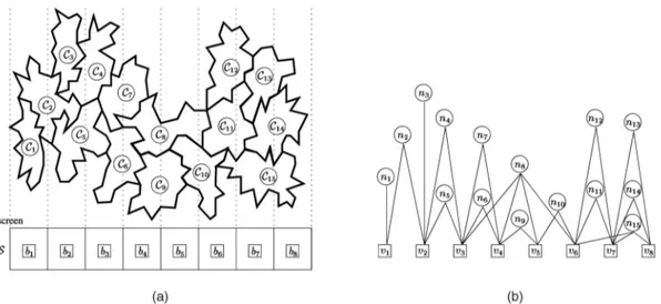 Fig. 3a illustrates a sample visualization instance. To simplify the drawing and ease understanding, 3D cell clusters are illustrated as 2D regions