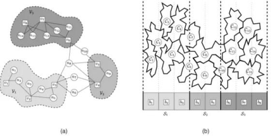 Fig. 4a shows a 3-way vertex partition  found for a 3- 3-processor system by applying hypergraph partitioning on H I