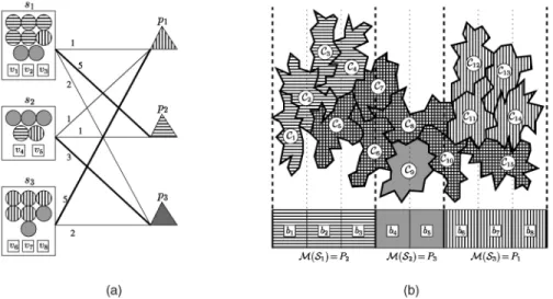 Fig. 7 shows the remapping hypergraph ~ H R , constructed for a 3-processor system by augmenting the interaction hypergraph H I of Fig
